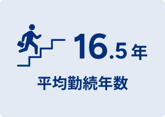 平均勤続年数 16.5年
