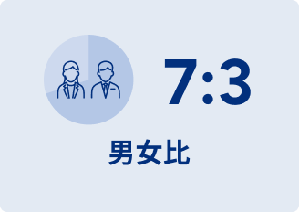 男女比 7:3