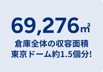 倉庫全体の収容面積 69276㎡ 東京ドーム1.5個分！