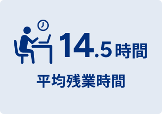 平均残業時間 14.5時間